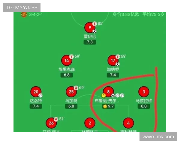 曼联3-1取胜却难掩统治力缺失,攻防稳定性仍存隐忧 曼联3-1取胜却难掩统治力缺失,攻防稳定性仍存隐忧