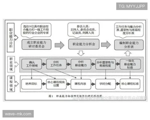 杜埃终结能力短板的赛场影响及技术提升路径分析
