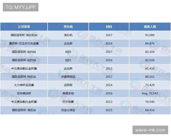 2026世界杯官方资格排序怎么算 2026世界杯官方资格排序怎么算