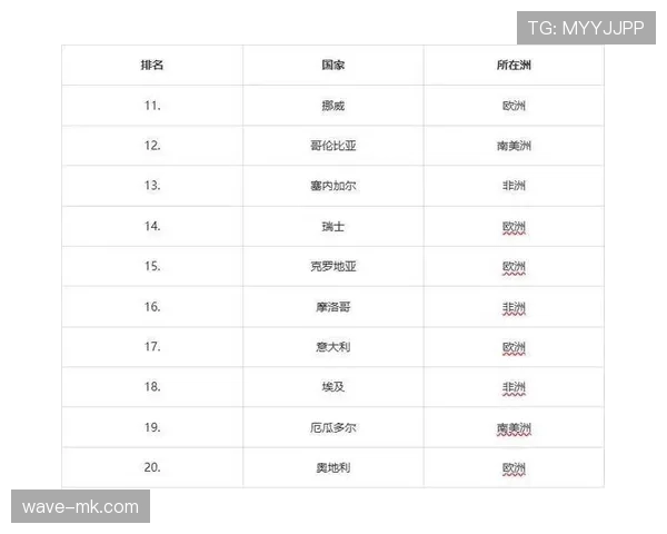 世界杯小组赛焦点战球队状态与实力评估 世界杯小组赛焦点战球队状态与实力评估